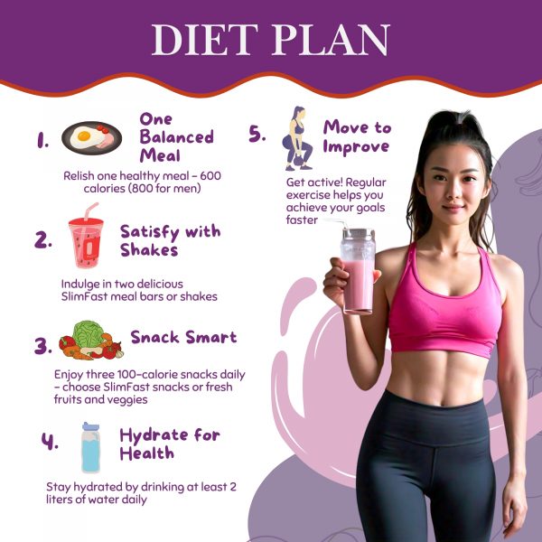 2X Slimfast Meal Replacement Blueberry And Raspberry & White Chocolate - Image 2