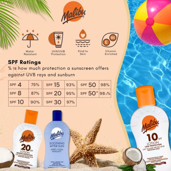 3X Malibu Suncare summer set And 3X Malibu Lip Care Balm SPF 30 Bundle - Image 2