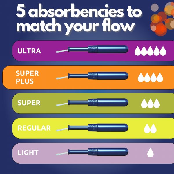 3X Tampax Super Plus Mega Pack 30 pk - 90 in total - Image 3