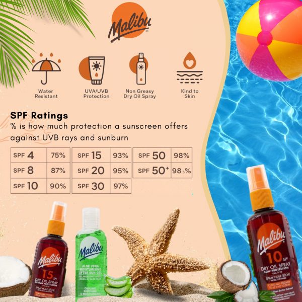 3X Malibu Suncare summer set Spray And Summer compressed Towel Set - Image 2